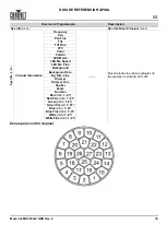 Preview for 47 page of Maverick MK3 WASH Quick Reference Manual