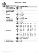 Preview for 55 page of Maverick MK3 WASH Quick Reference Manual