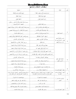 Preview for 92 page of Max Pro MPBMS210 User Manual