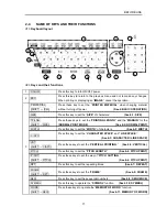 Preview for 11 page of Max Usa Copr LM-550A/PC Manual