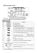 Предварительный просмотр 9 страницы Max ER-2500 Instruction Manual