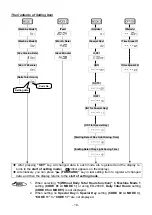 Предварительный просмотр 12 страницы Max ER-2500 Instruction Manual