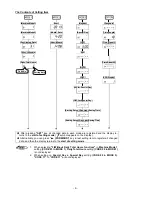 Предварительный просмотр 10 страницы Max ER-2700 Instruction Manual