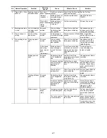 Предварительный просмотр 27 страницы Max RE-BAR TIER RB397 Operating And Maintenance Manual