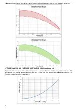 Preview for 36 page of MAXA ADVANTIX i-SHWAK V4 06 User Manual