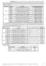 Preview for 15 page of MAXA ADVANTIX i-SHWAK V4 16 User'S And Installer'S Manual