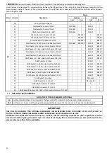 Preview for 16 page of MAXA ADVANTIX i-SHWAK V4 16 User'S And Installer'S Manual