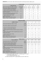 Preview for 26 page of MAXA ADVANTIX i-SHWAK V4 16 User'S And Installer'S Manual