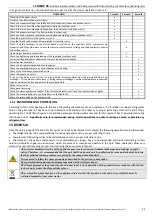 Preview for 35 page of MAXA ADVANTIX i-SHWAK V4 16 User'S And Installer'S Manual