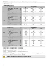 Preview for 36 page of MAXA ADVANTIX i-SHWAK V4 16 User'S And Installer'S Manual