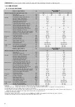 Preview for 38 page of MAXA ADVANTIX i-SHWAK V4 16 User'S And Installer'S Manual