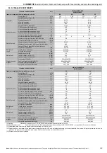 Preview for 39 page of MAXA ADVANTIX i-SHWAK V4 16 User'S And Installer'S Manual