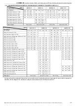 Preview for 41 page of MAXA ADVANTIX i-SHWAK V4 16 User'S And Installer'S Manual