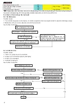 Предварительный просмотр 20 страницы MAXA BD2M53A3 Technical Manual