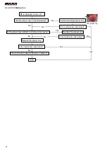 Предварительный просмотр 22 страницы MAXA BD2M53A3 Technical Manual