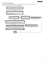 Предварительный просмотр 23 страницы MAXA BD2M53A3 Technical Manual
