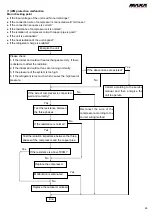 Предварительный просмотр 27 страницы MAXA BD2M53A3 Technical Manual