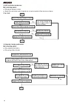 Предварительный просмотр 28 страницы MAXA BD2M53A3 Technical Manual