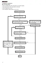 Предварительный просмотр 30 страницы MAXA BD2M53A3 Technical Manual