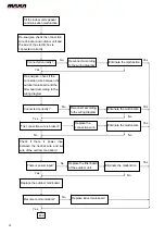 Предварительный просмотр 32 страницы MAXA BD2M53A3 Technical Manual