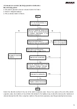 Предварительный просмотр 33 страницы MAXA BD2M53A3 Technical Manual