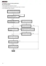 Предварительный просмотр 34 страницы MAXA BD2M53A3 Technical Manual