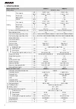 Preview for 4 page of MAXA BDS28A Technical Manual