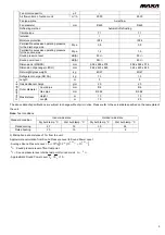 Preview for 5 page of MAXA BDS28A Technical Manual