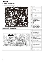 Preview for 10 page of MAXA BDS28A Technical Manual