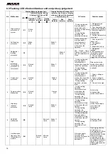 Preview for 16 page of MAXA BDS28A Technical Manual