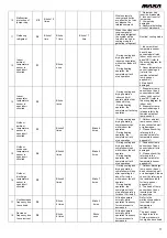 Preview for 17 page of MAXA BDS28A Technical Manual