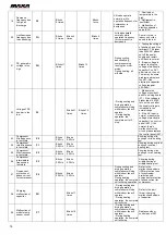 Preview for 18 page of MAXA BDS28A Technical Manual