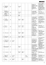 Preview for 19 page of MAXA BDS28A Technical Manual