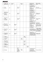 Preview for 20 page of MAXA BDS28A Technical Manual