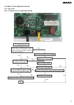 Preview for 21 page of MAXA BDS28A Technical Manual