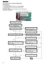 Preview for 22 page of MAXA BDS28A Technical Manual