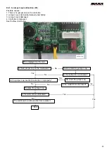 Preview for 23 page of MAXA BDS28A Technical Manual