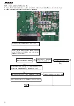 Preview for 24 page of MAXA BDS28A Technical Manual