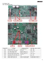 Preview for 25 page of MAXA BDS28A Technical Manual