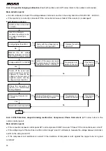 Preview for 26 page of MAXA BDS28A Technical Manual