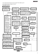 Preview for 27 page of MAXA BDS28A Technical Manual