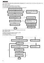 Preview for 28 page of MAXA BDS28A Technical Manual