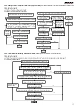 Preview for 29 page of MAXA BDS28A Technical Manual