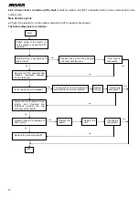 Preview for 30 page of MAXA BDS28A Technical Manual