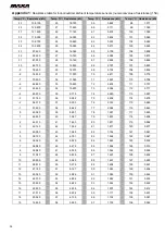 Preview for 32 page of MAXA BDS28A Technical Manual