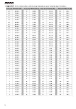 Preview for 34 page of MAXA BDS28A Technical Manual