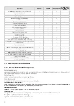 Preview for 8 page of MAXA bi-32V5C MIDI 0128 Technical Bulletin