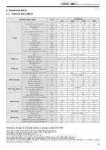 Preview for 19 page of MAXA bi-32V5C MIDI 0128 Technical Bulletin