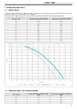 Preview for 23 page of MAXA bi-32V5C MIDI 0128 Technical Bulletin