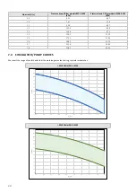 Preview for 24 page of MAXA bi-32V5C MIDI 0128 Technical Bulletin